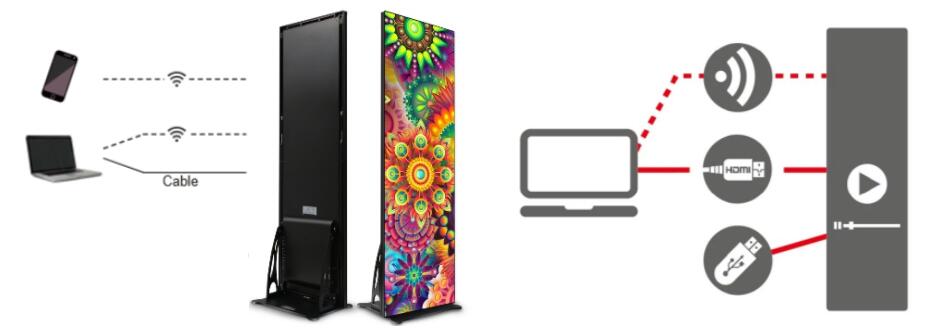 Светодиодный дисплей плаката