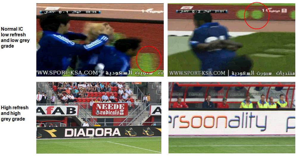 Спортивный светодиодный дисплей