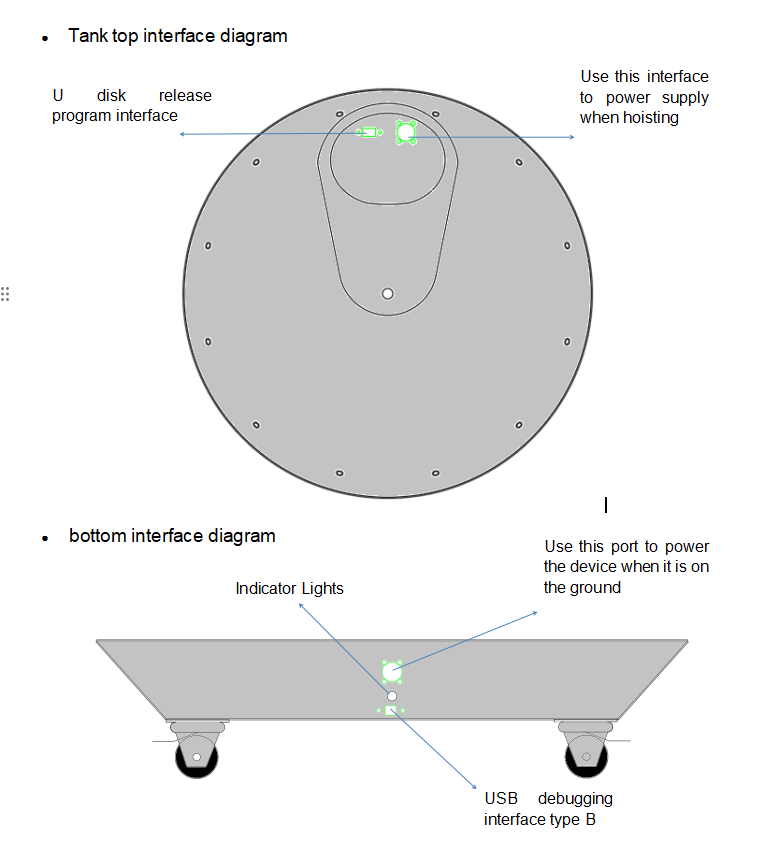 инструкции для использования